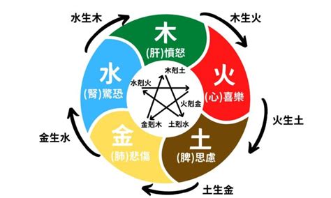 夫妻五行相生|【夫妻五行相生】與誰結緣才旺你？五行相生相剋配對秘訣全攻略。